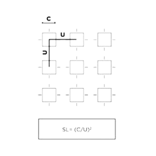 Tôles perforées Type C U