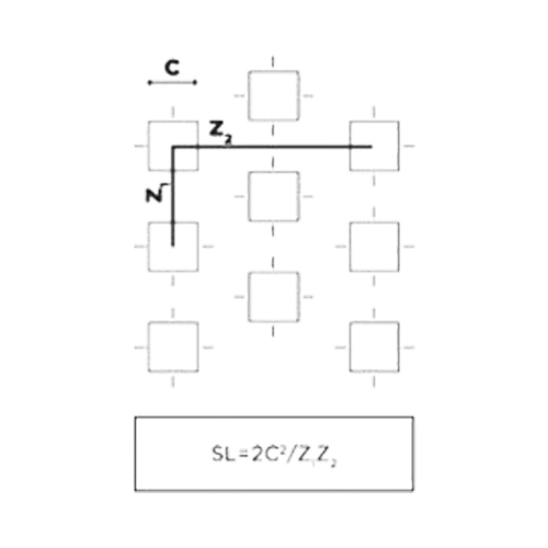 Tôles perforées Type C Z