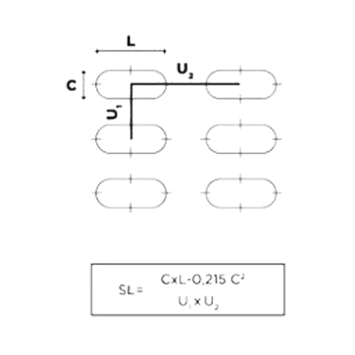 Tôles perforées Type LR U